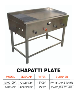 Chapatti Plate